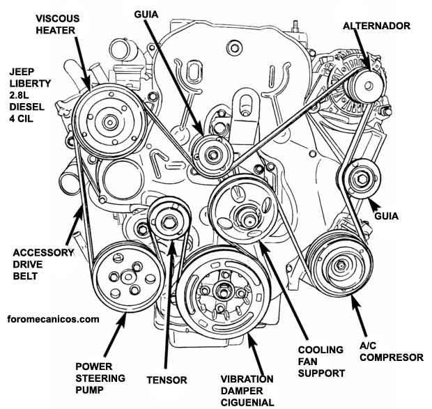 download Jeep Wrangler Cherokee Liberty workshop manual