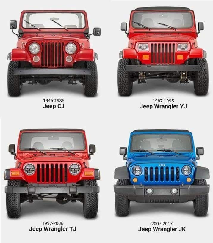 download Jeep Wrangler TJ 2 200+   Printable workshop manual