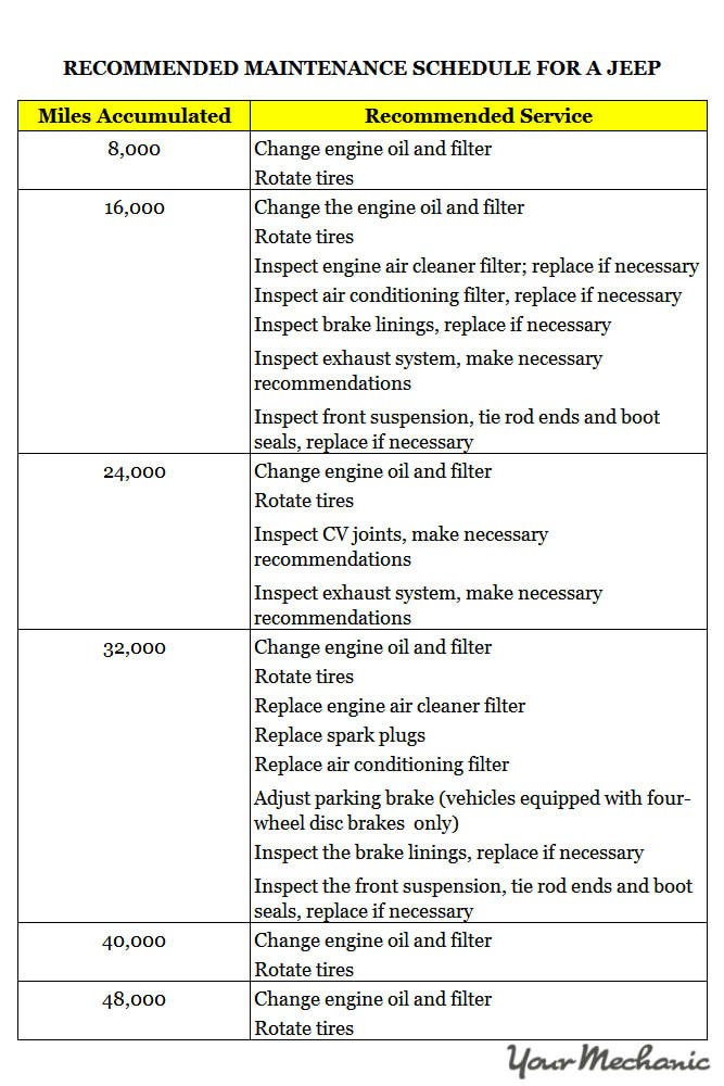 download Jeep Wrangler workshop manual