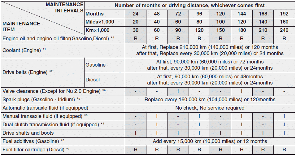 download KIA CARENS workshop manual