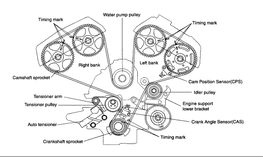 download KIA CARNIVAL workshop manual