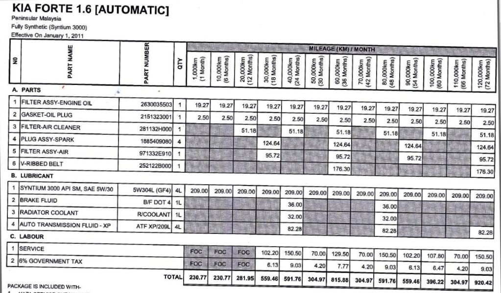 download KIA FORTE workshop manual