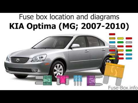 download KIA MAGENTIS MG workshop manual