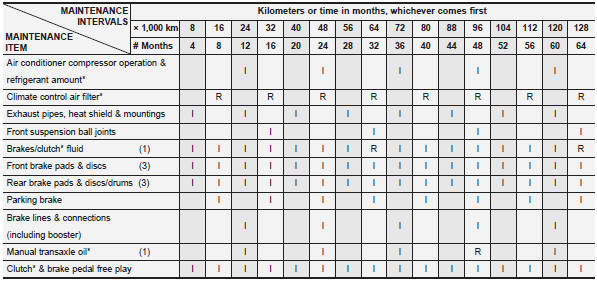 download KIA MAGENTIS workshop manual