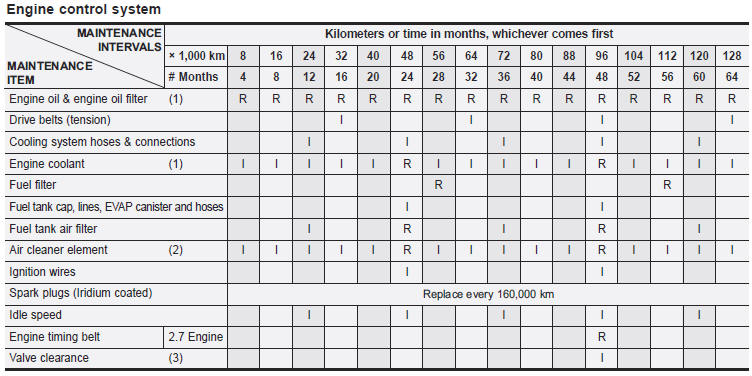 download KIA Optima workshop manual