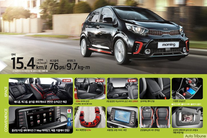 download KIA PICANTO workshop manual