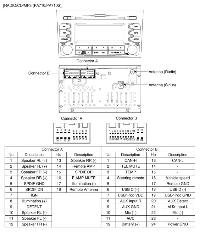 download KIA RIO UB workshop manual