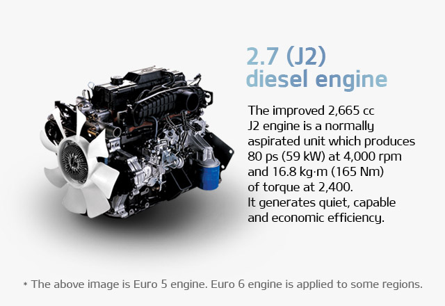 download KIA RONDO CARENS UN G 2.7 DOHC Engine workshop manual