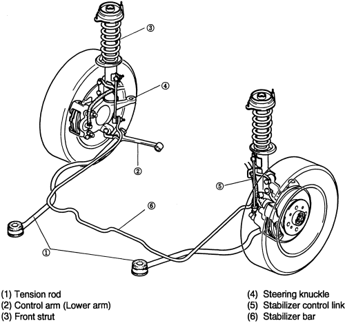 download KIA Rio workshop manual