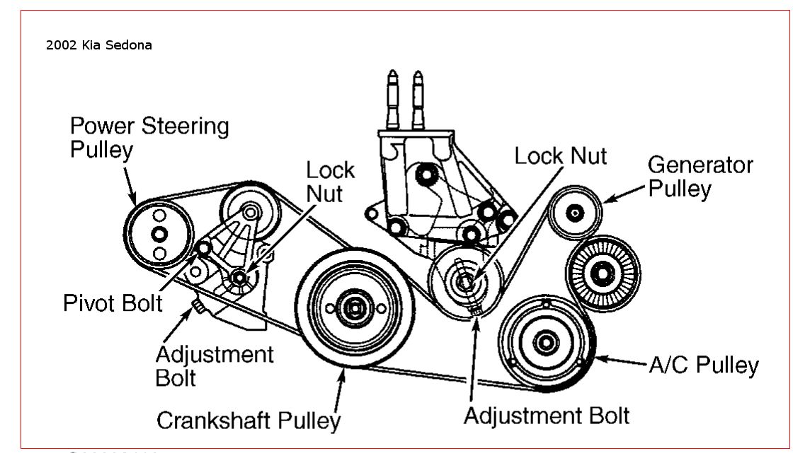 download KIA SEDONA workshop manual