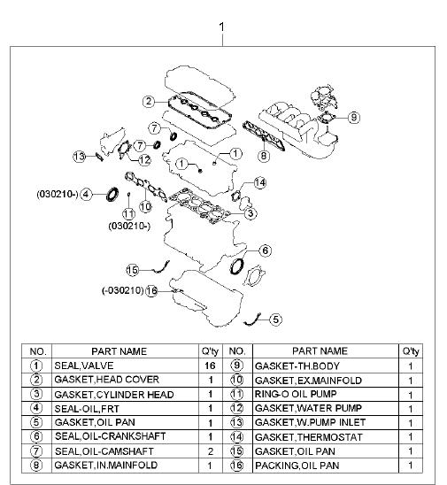 download KIA SEPHIA workshop manual