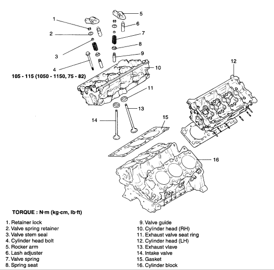 download KIA SORENTO 3.5L workshop manual