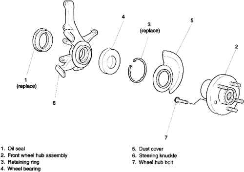 download KIA Sedona workshop manual