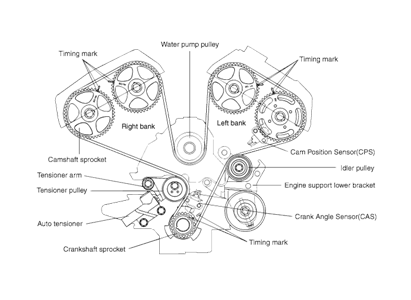 download KIA Sorento V6 3.5L OEM FSM workshop manual