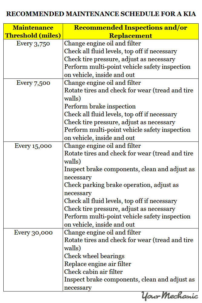 download KIA Sorento able workshop manual