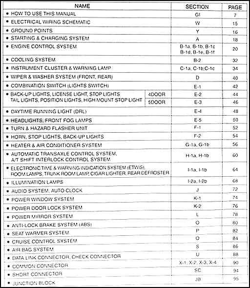 download KIA Spectra workshop manual