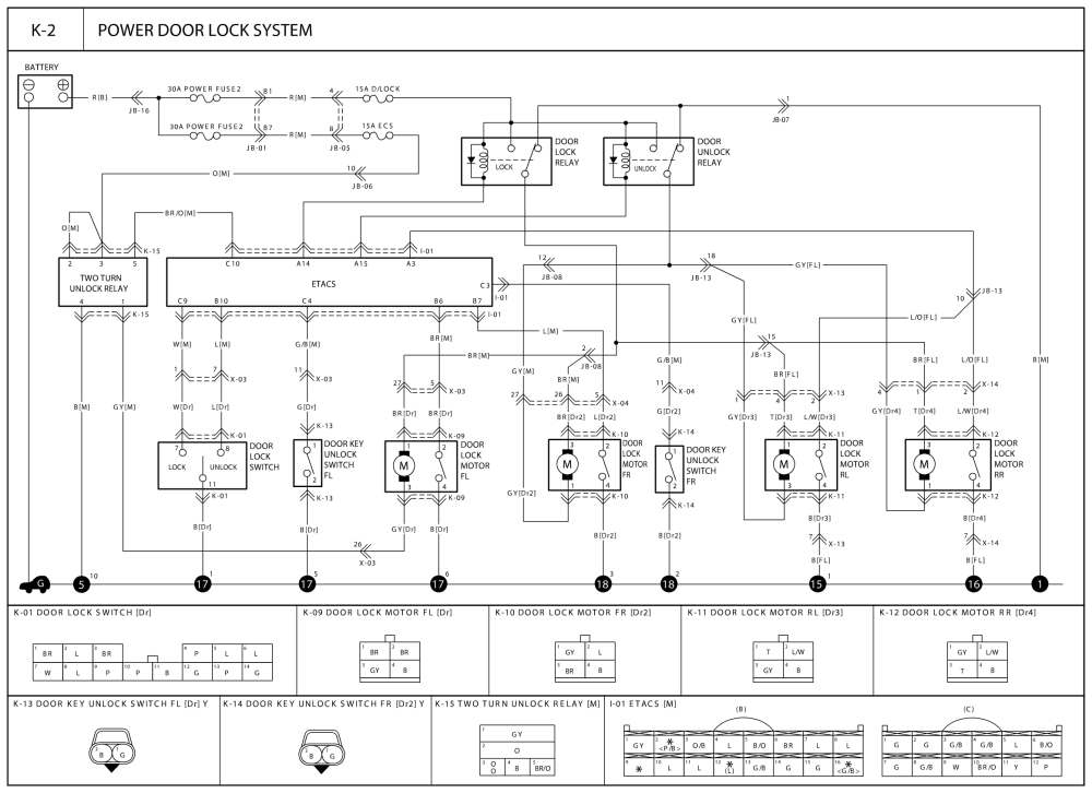 download KIA Spectra workshop manual