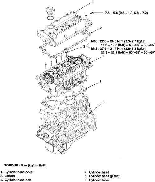 download KIA Sportage 2.0L workshop manual