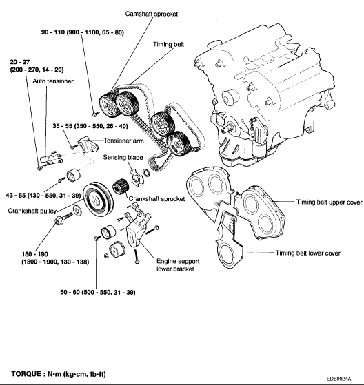 download Kia Carnival 3.5L DOHC workshop manual