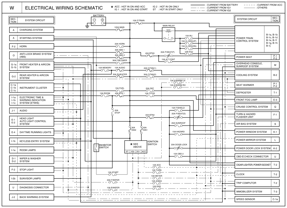 download Kia Carnival Sedona workshop manual