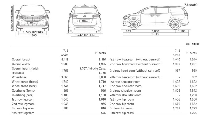 download Kia Carnival Sedona workshop manual