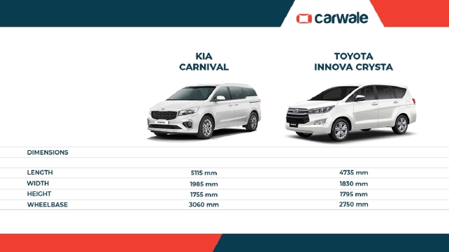 download Kia Carnival workshop manual