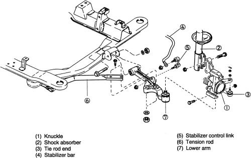 download Kia Carnival workshop manual