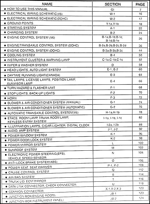 download Kia Optima 2.4L workshop manual