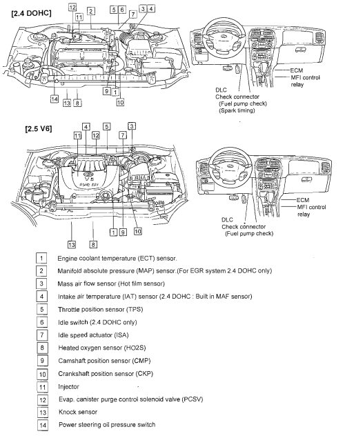 download Kia Optima 2.4L workshop manual