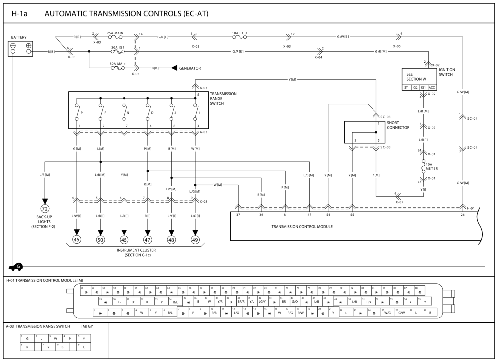 download Kia Pregio workshop manual