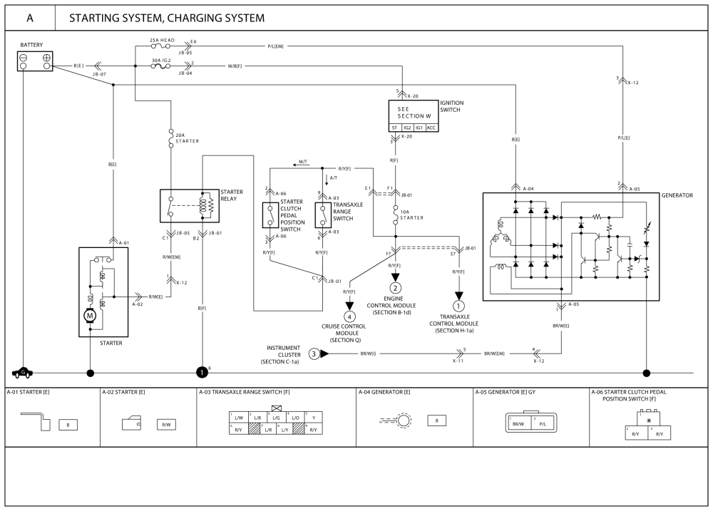 download Kia Pregio workshop manual