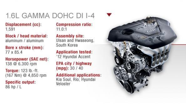 download Kia Rio 1.6L GDI workshop manual