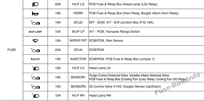 download Kia Rio UB workshop manual