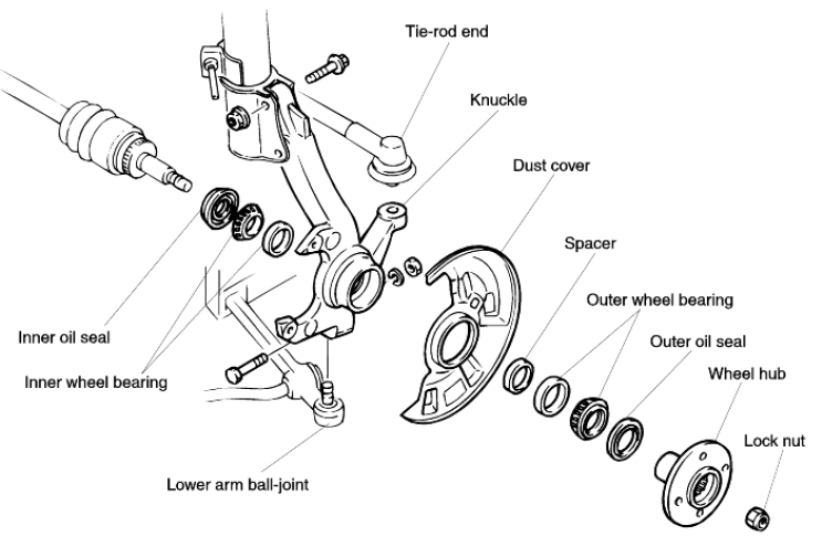 download Kia Rio workshop manual