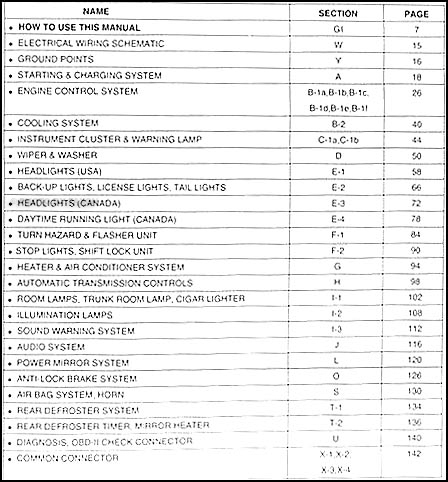 download Kia Rio workshop manual