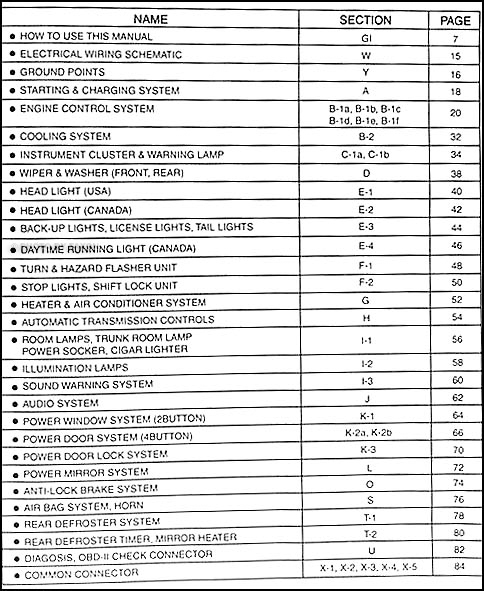 download Kia Rio workshop manual