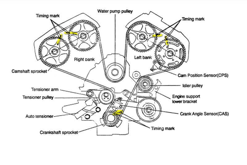 download Kia Sedona 3.5L DOHC workshop manual