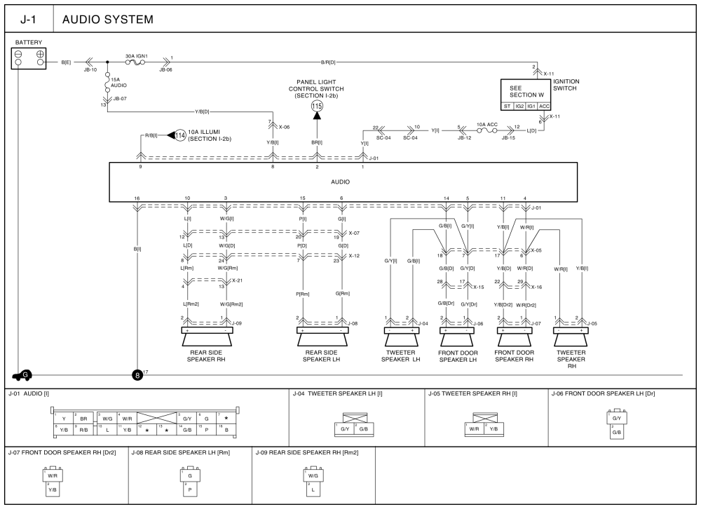download Kia Sedona workshop manual
