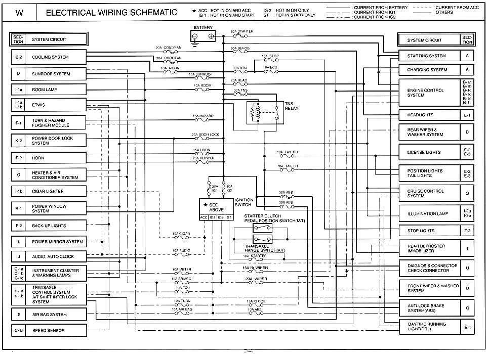 download Kia Shuma workshop manual