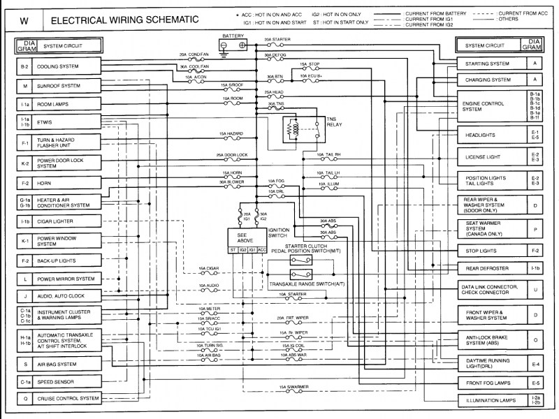 download Kia Sorento workshop manual