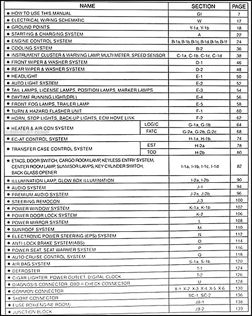 download Kia Sorento workshop manual