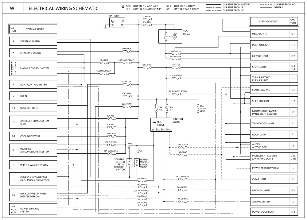 download Kia Spectra workshop manual