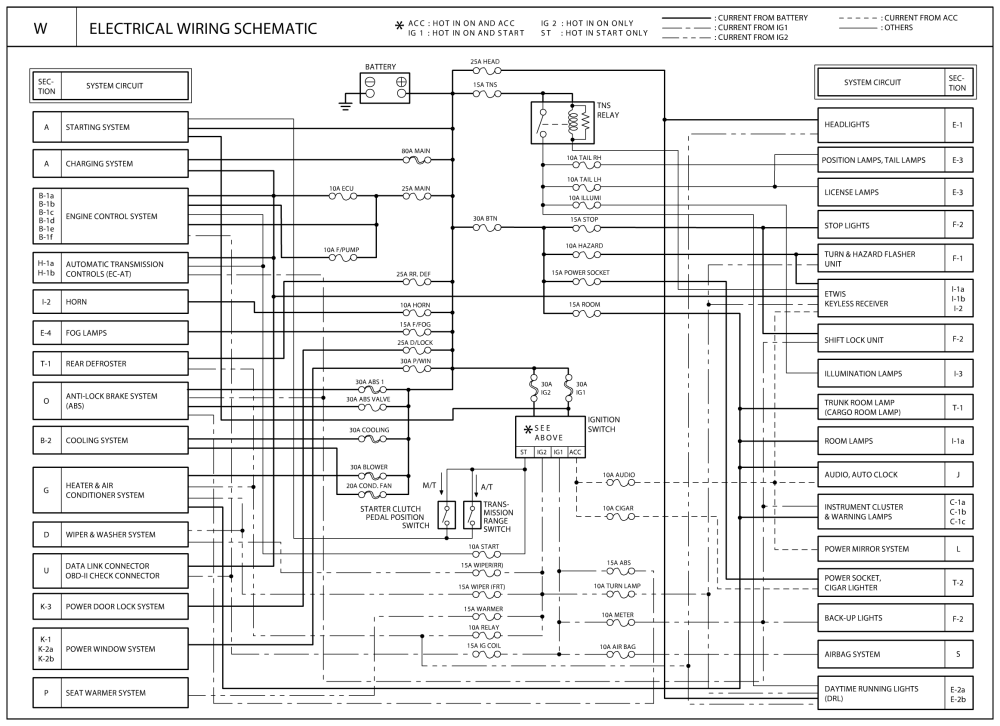 download Kia Spectra workshop manual