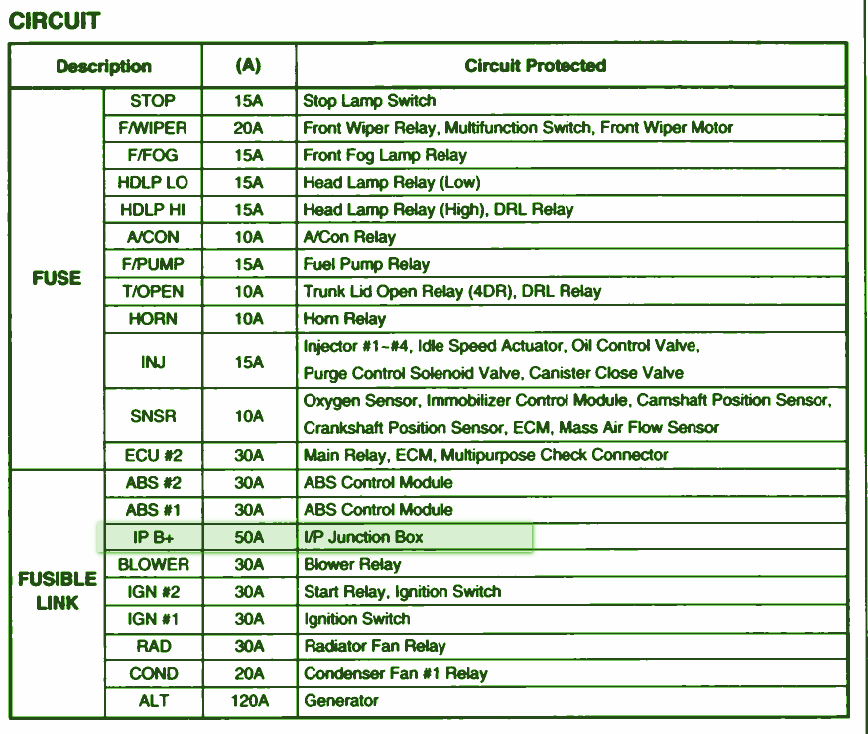 download Kia Spectra workshop manual