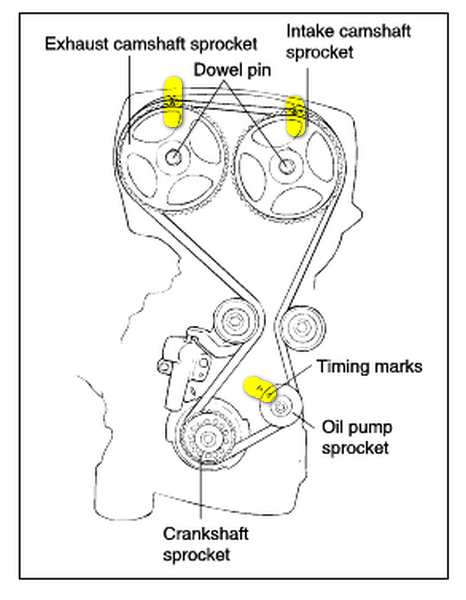 download Kia Sportage 2.4L DOHC workshop manual