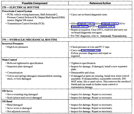 download LINCOLN LS able workshop manual