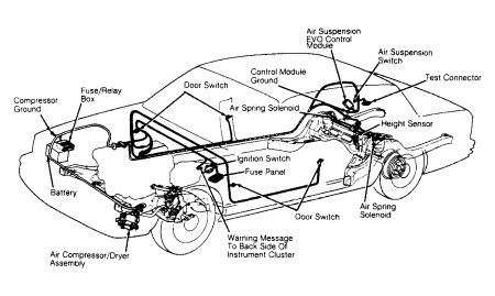 download LINCOLN TOWN CAR workshop manual