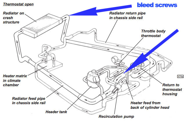 download LOTUS ELISE S1 CAR workshop manual