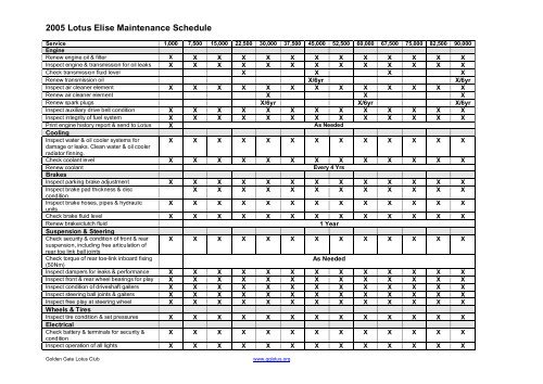 download LOTUS ELISE workshop manual