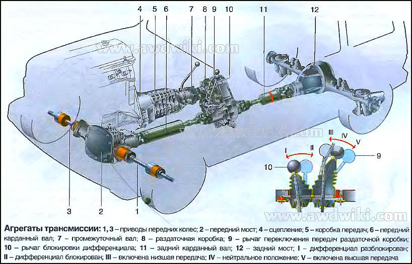 download Lada Niva workshop manual